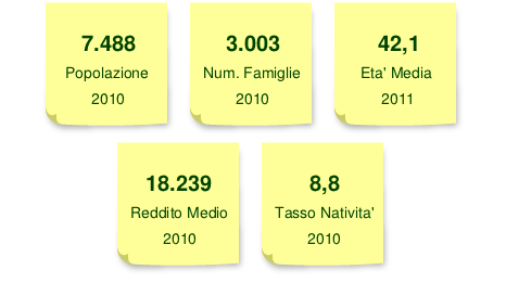 Schermata 2012-12-13 alle 19.59.03
