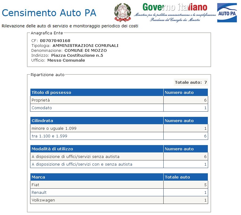 auto pubbliche mozzo