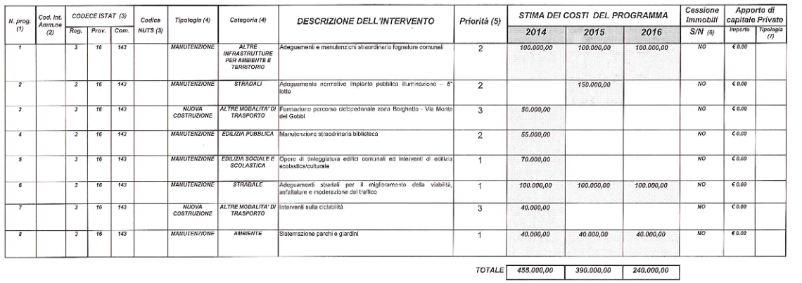 opere pubbliche mozzo