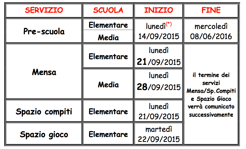 Schermata 2015-08-05 alle 12.45.35