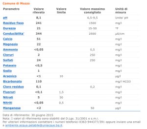 Schermata 2015-11-23 alle 12.36.00