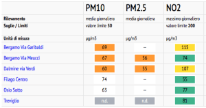 schermata-2016-12-09-alle-11-39-21