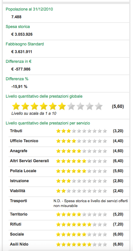 Schermata 2017-02-01 alle 19.25.56.png